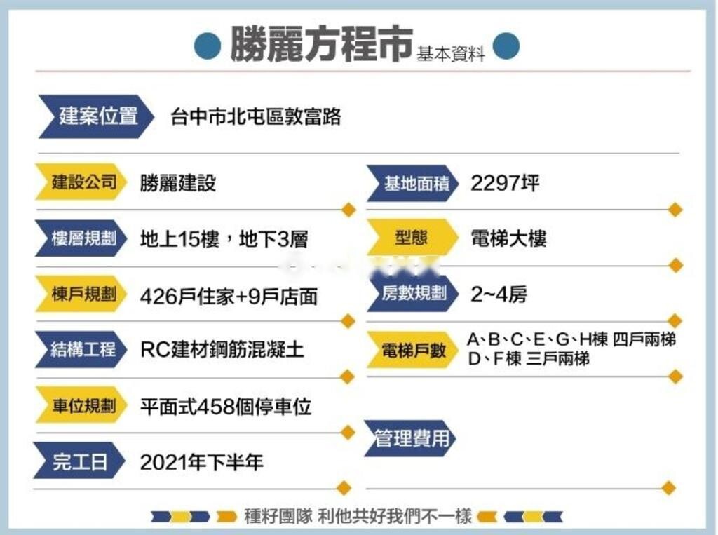樂屋_台中市北屯區勝麗方程市待售房屋 台中市北屯區勝麗方程市待售房屋