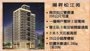 萬利大廈待售房屋