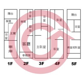 高雄市岡山區維崗荷蘭鎮待售房屋