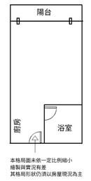 新北市新店區君臨大地待售房屋