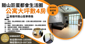 鼓山區待售房屋