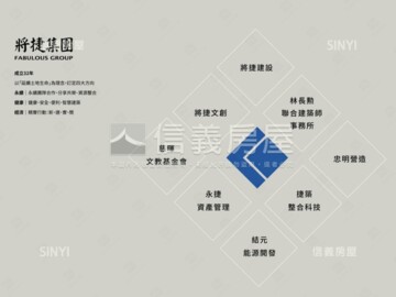 將捷旅境-真境待售房屋