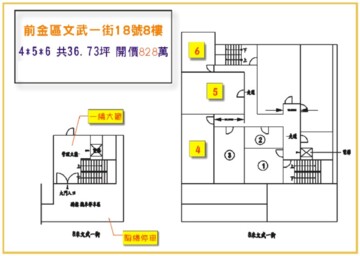 郡都CITY待售房屋