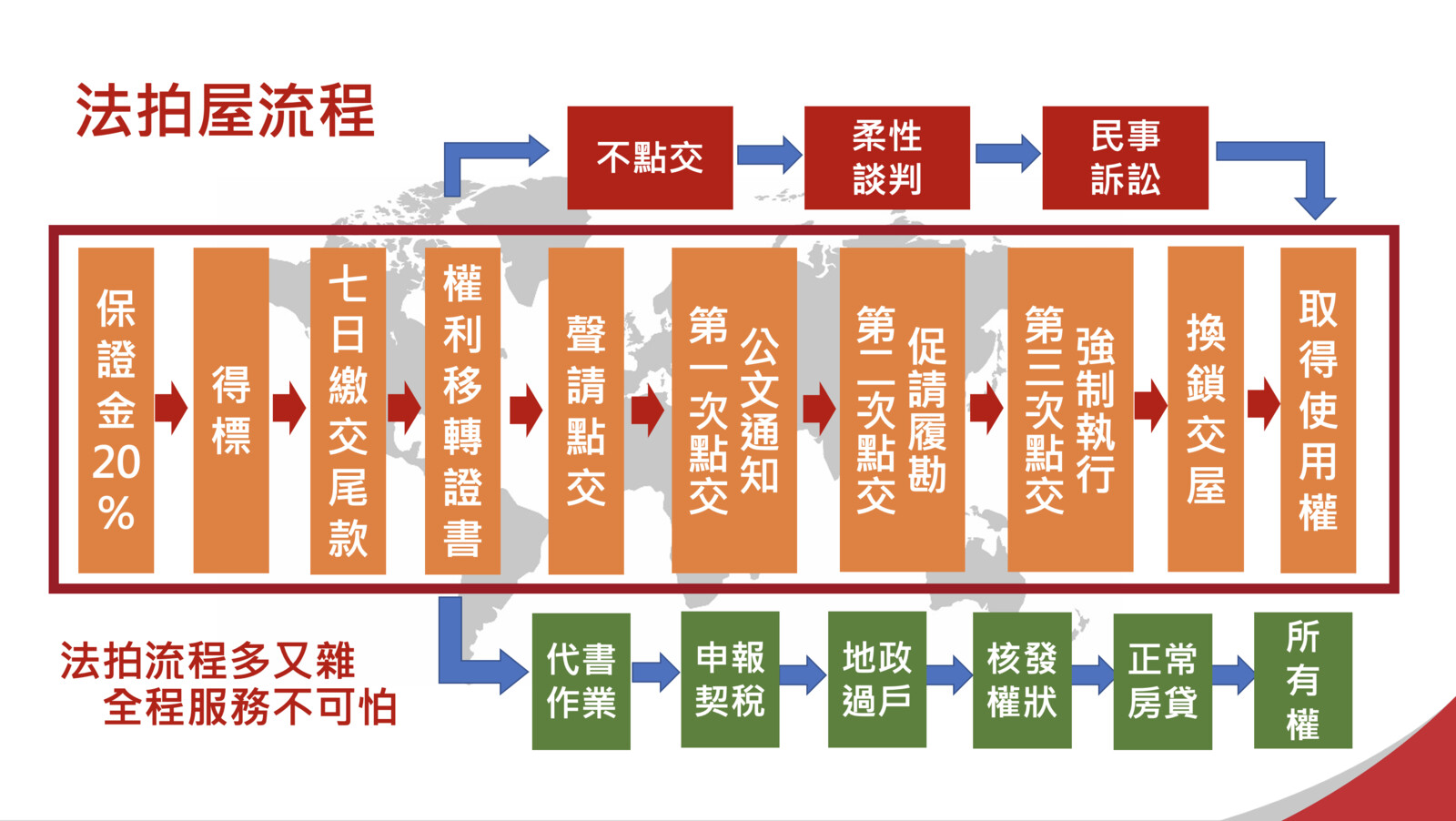 樂屋_新北市林口區國家一號院/國家首席2待售房屋 新北市林口區國家一號院/國家首席2待售房屋