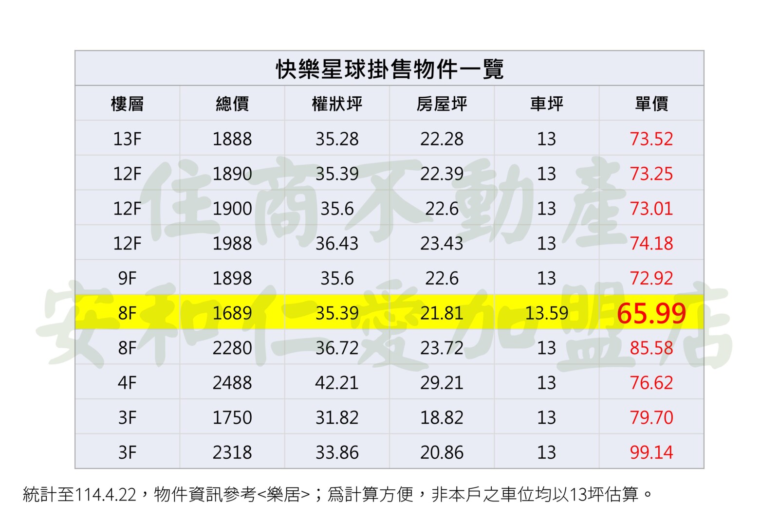 樂屋_新北市新莊區麗寶快樂星球待售房屋 新北市新莊區麗寶快樂星球待售房屋