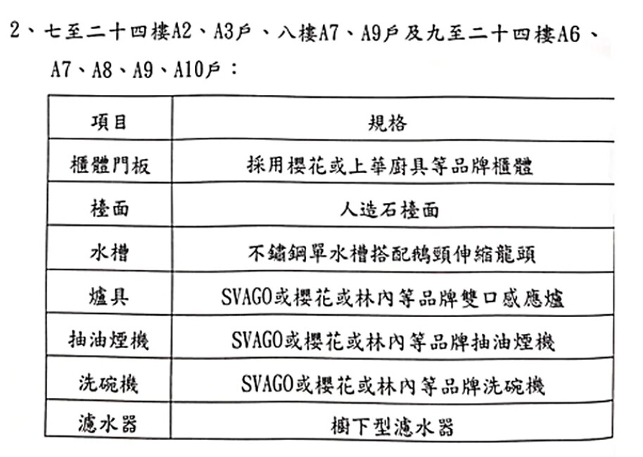 樂屋_新北市板橋區新潤RIVER ONE待售房屋 新北市板橋區新潤RIVER ONE待售房屋